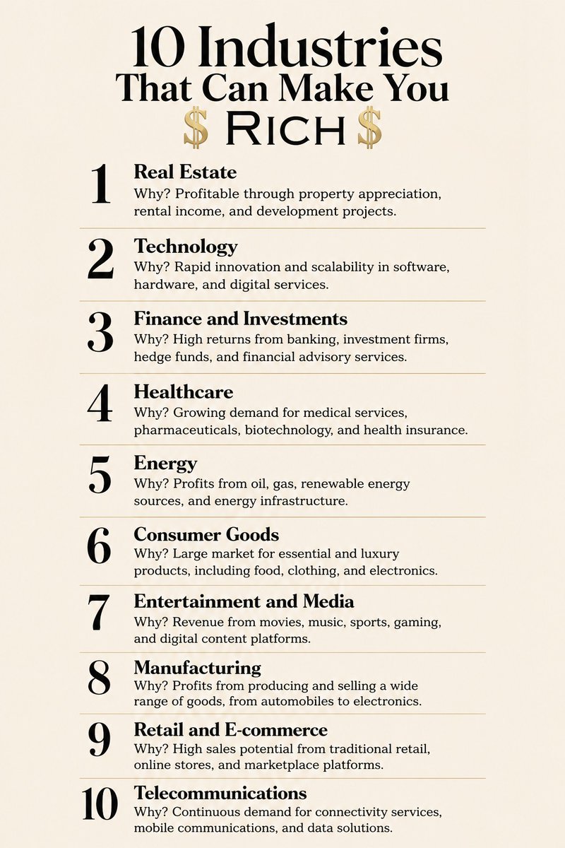 myth_coder's tweet photo. The richest people in the world didn’t just work hard.

They worked in the RIGHT industry. 💸

Here are the 10 industries that consistently build wealth 👇 https://t.co/GkVfkwhmwv