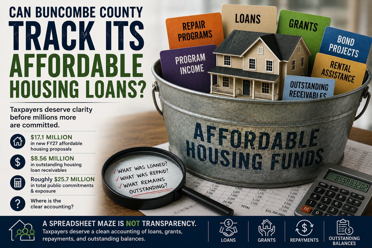 AshevilleFirst's tweet photo. Buncombe County is proposing millions more for affordable housing.

But can taxpayers clearly see what was loaned, what was repaid, what remains outstanding, and what results were achieved?

A spreadsheet maze is not transparency.

Read more:
https://t.co/7qmvELVGCg

#BuncombeCounty