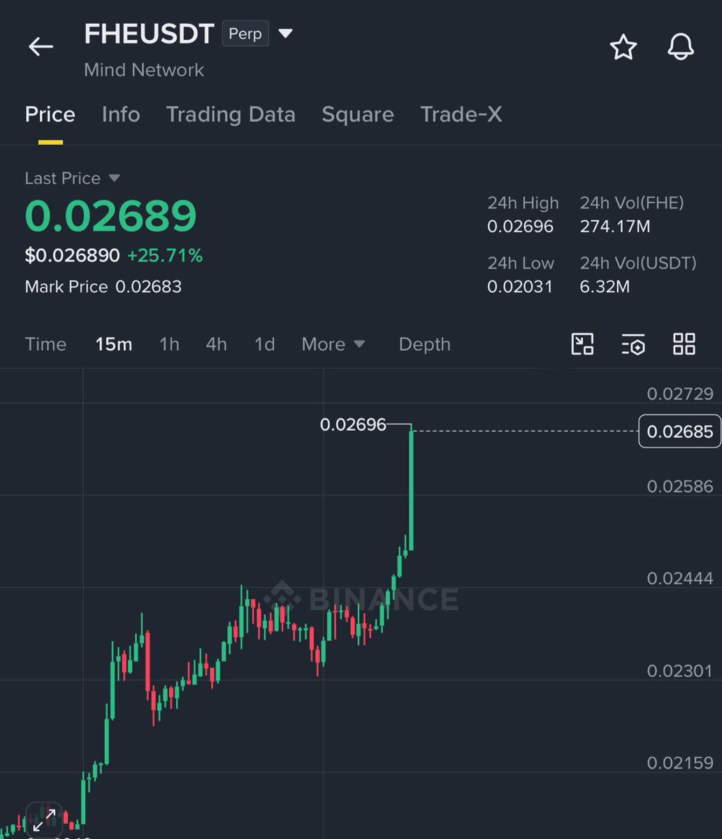 NinjaTraders100's tweet photo. Trade - $FHE / $USDT

TARGET 1 HIT 🚀

Easy #money with us  🤝 https://t.co/Kx25Li0tLv
