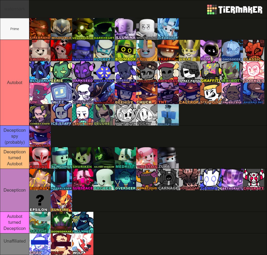 shr1mpbee's tweet photo. my phighting tierlistslop. kinda wack ik but this is my truth https://t.co/iDOsjxIwB3