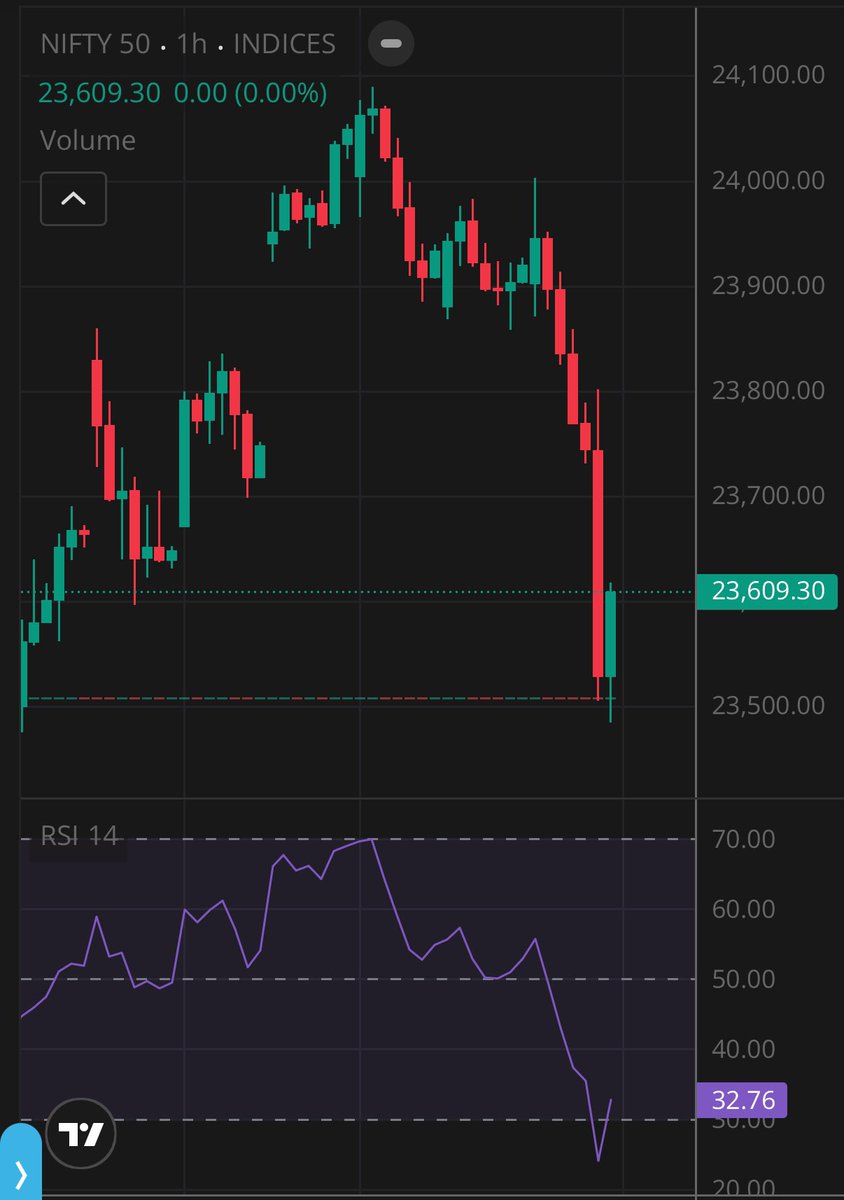 Retail Investor🇮🇳 tweet media