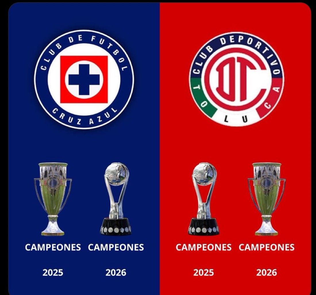 Toluca Datos campeón de Concacaf tweet media