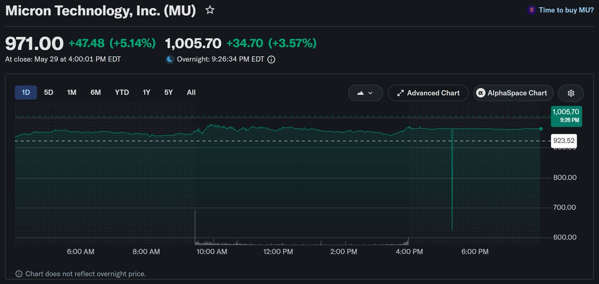 AJ Investment Research tweet media