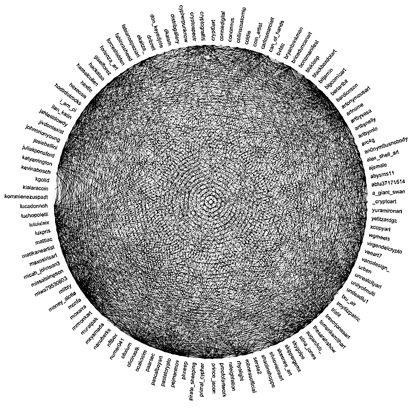 takenstheorem's tweet photo. social wiring (~2020 data); connection, tension https://t.co/tSRmpvoDnb