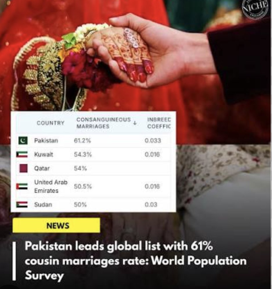 sreejit1968's tweet photo. @saumitrabrf @mountain_rats You mean not low IQ Pakistan? 😂😂 https://t.co/4aBbGw62dK