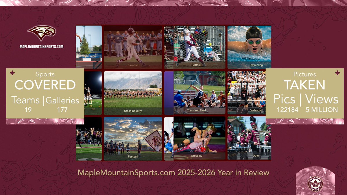 MapleMtnSports's tweet photo. What an incredible year for MapleMountainSports! Jeff Porcaro's cameras captured 19 teams, 177 galleries, and over 122,000 photos capturing the passion and excellence of our athletes. 

https://t.co/f57qAiMuT0

 #sportsphotography https://t.co/nRYU8pOEvM