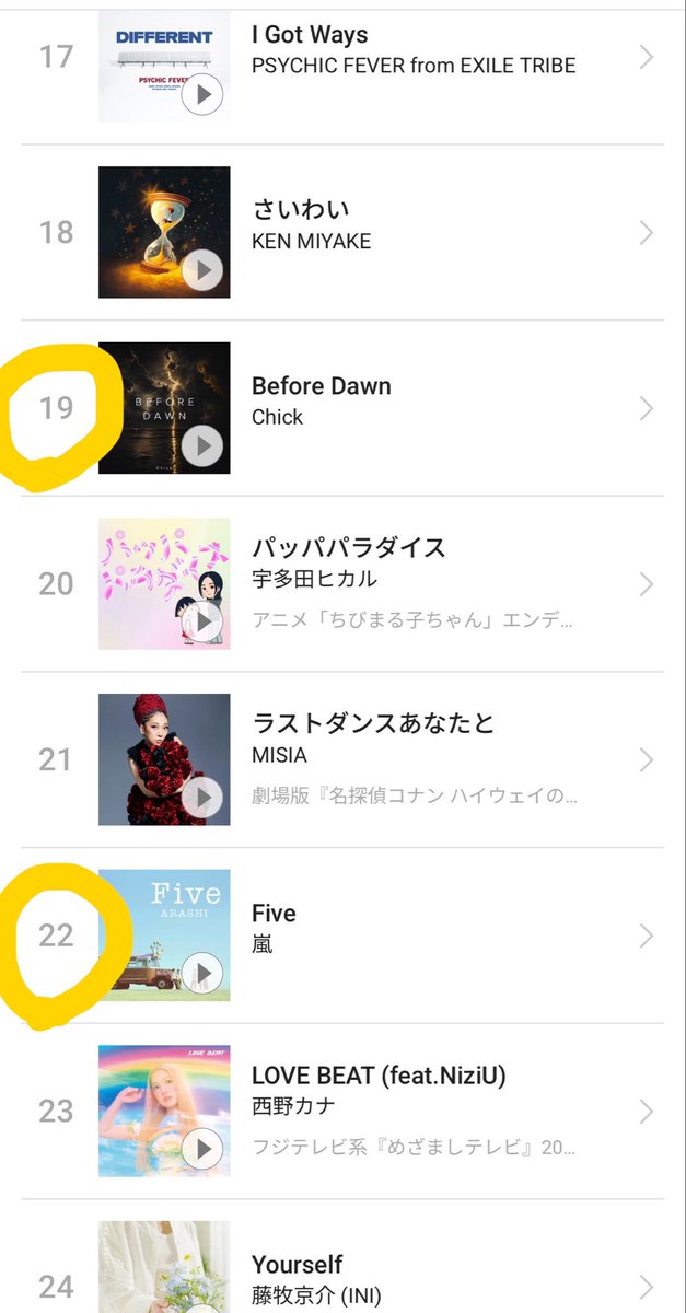 salon_lumia's tweet photo. お陰様で最高の誕生日🎂6/1を迎えました

永遠に忘れないでいます。

嵐の楽曲のように素敵な楽曲やアーティストを生み出せる様に新人Pですが尽力していきます。

5月のレコチョク月間ランキングで
制作した楽曲のBefore Dawnが
嵐と並べたのはChickからのプレゼント🎁
まだ無名なChickだけど絶対行こう🌎