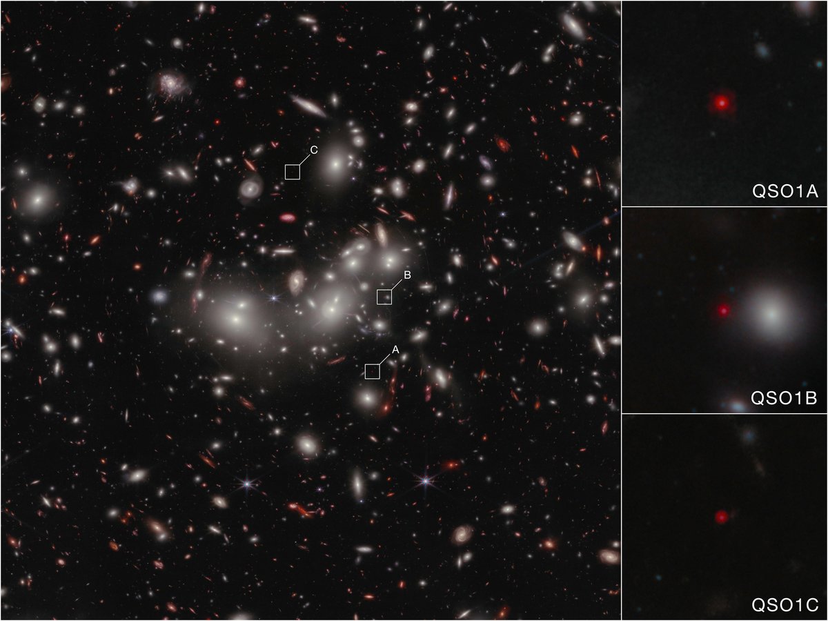 Space telescope image showing hundreds of bright objects of different size, color, and shape on the black background of space. Colors range from white to deep red. Shapes include elliptical, spiral, dot-like, dash-like, and arcuate. Many of the large objects near the center of the image are fuzzy white, with bright white cores. Many smaller objects scattered throughout the image are pink to red. Three objects in the central part of the image are called out with small white boxes: A box labeled “C” at about 12 o’clock; one labeled “B” at 3 o’clock; and a box labeled “A” at 4 o’clock. Images of the three objects are enlarged in boxes running vertically along the right. From top to bottom these are labeled QSO1A, QSO1B, and QSO1C. At the center of each box is a tiny, circular red dot. QSO1A (top) is notably larger, brighter, and clearer than the other two. QSO1B, in the middle, is smallest and fuzziest, and is somewhat washed out by the light of a larger white object next to it.