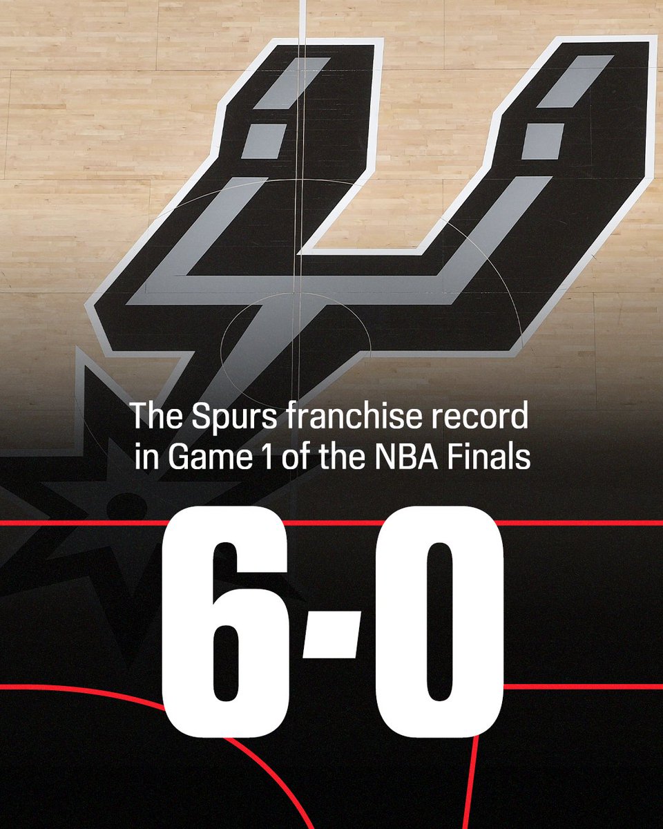 ESPNInsights's tweet photo. GAME 1 DOMINANCE BY SAN ANTONIO 😤

The Spurs hold the NBA record for most wins without a loss in a particular Finals game number, and in any playoff round since 1983-84. https://t.co/p3v1sZaavP