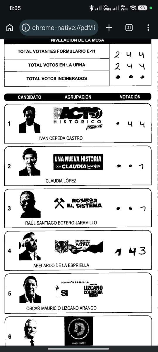 mlrivvera's tweet photo. No puedo seguir viendo esto, una locura como juegan con las elecciones #FraudeElectoral https://t.co/mo1OGmknM8