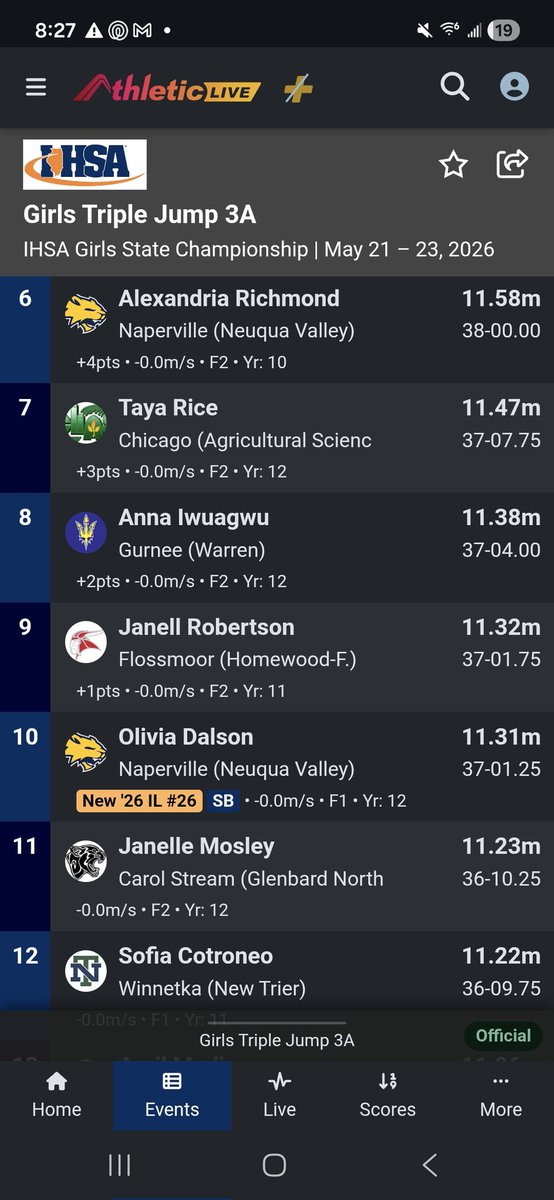 JanellRob2027's tweet photo. Back-to-back State Champions! Proud of our team fight and determination. Earned a podium finish 9th place in Triple Jump. Being able to contribute to this state title means so much. The season may be over, but the work isn't. Thank you @HFGirlsTrack @coachKBundy for the support! https://t.co/mtfgGeUbdU