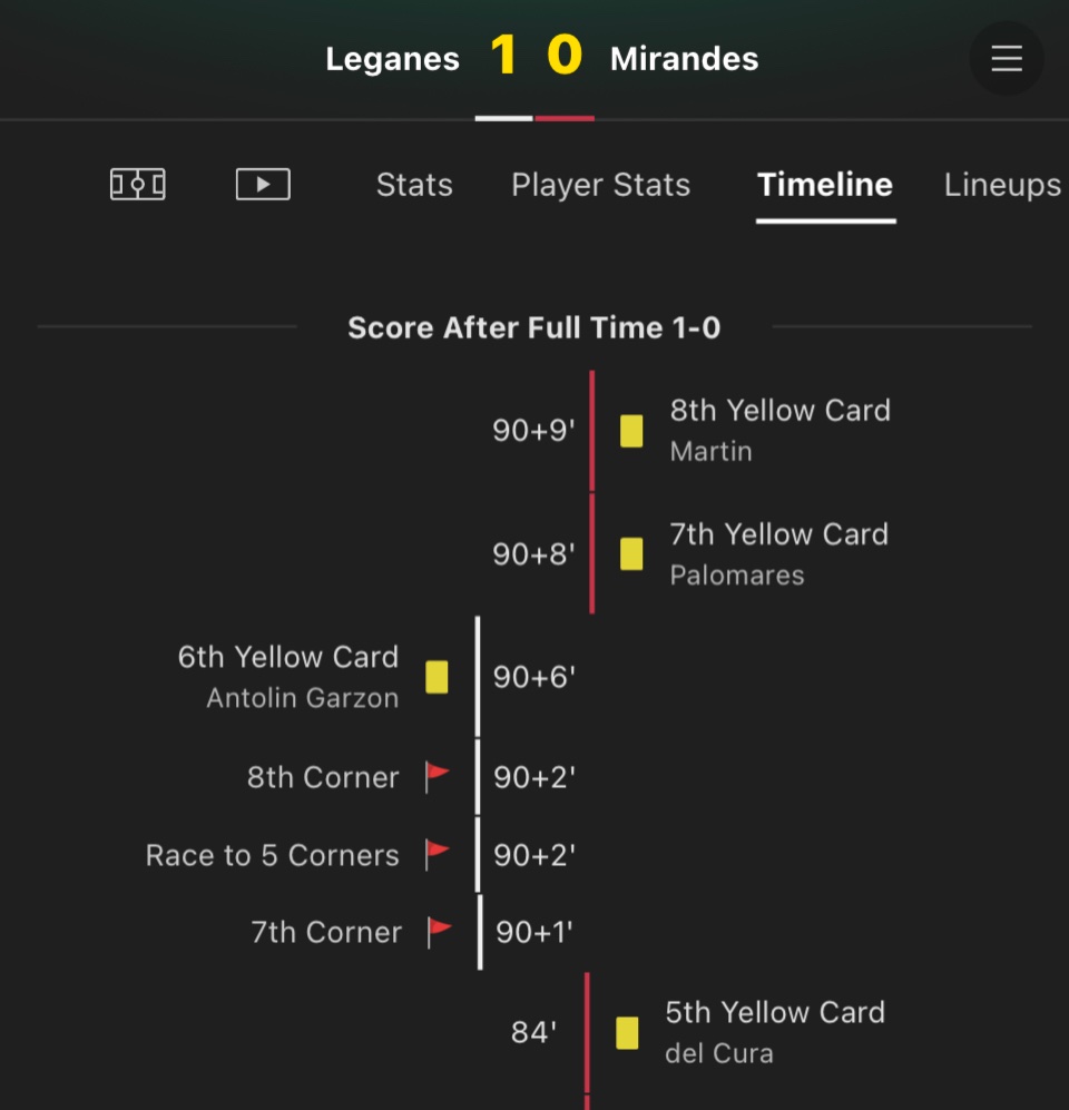 MJFooty_Tips's tweet photo. Huge game in Spain delivered thanks to a number of late cards. Was hoping for more selections in this one but Bet365 had limited markets available. https://t.co/koOLmJGPDC