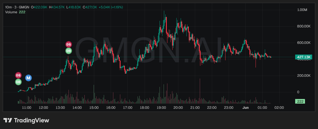 ShadowTrencher's tweet photo. This chart looks amazing. and we only stand for what identifies us $10m

HFq1GAEfsFamEQYVccRemH37qWR1VgSJZPxdVGYVpump https://t.co/DxdqwshwZk