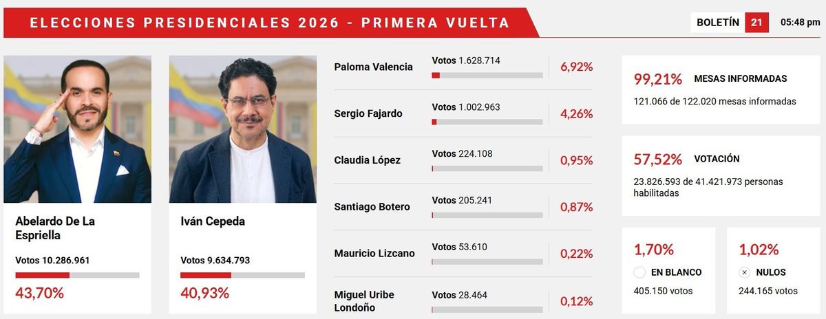 icalixm's tweet photo. Tic tac zdm...
#SEFUERON https://t.co/6DfPDhmd51