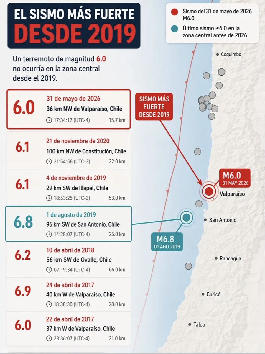 ALERTADETEMBLOR tweet picture