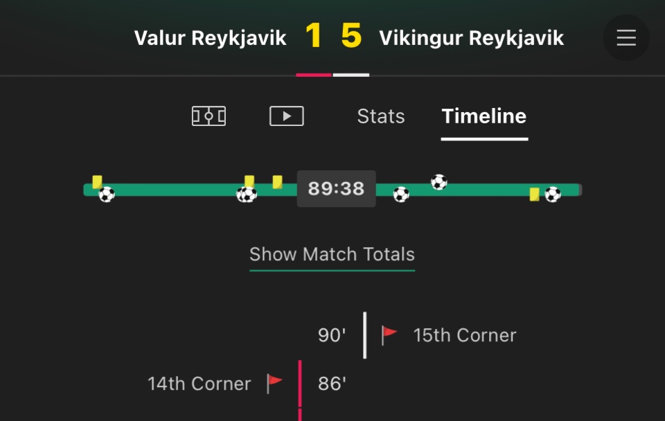 MJFooty_Tips's tweet photo. The good start to the season continued in Iceland today. Another clean sweep (7/7) in the KR Reykjavik game, who have quickly become my favourite team in the country. That followed another clean sweep in the Vikingur Reykjavik game thanks to a late 7th corner from them. Given the scoreline I was expecting 2 of the selections to struggle but thankfully they managed to get the 2 corners needed from them in the second half.