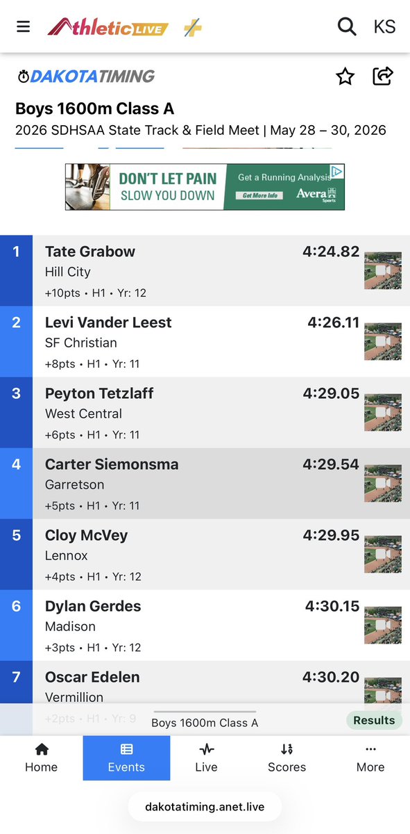 Cartersiemonsma's tweet photo. State Track Meet this past weekend! Finished 4th in the open 800 with a school record time of 1:57.56, 4th in the mile with a time of 4:29.54, 4th in the 4x800 with a school record time, and 6th in the medley with a school record. Junior year complete, can’t wait for next year! https://t.co/QM56slLDSc