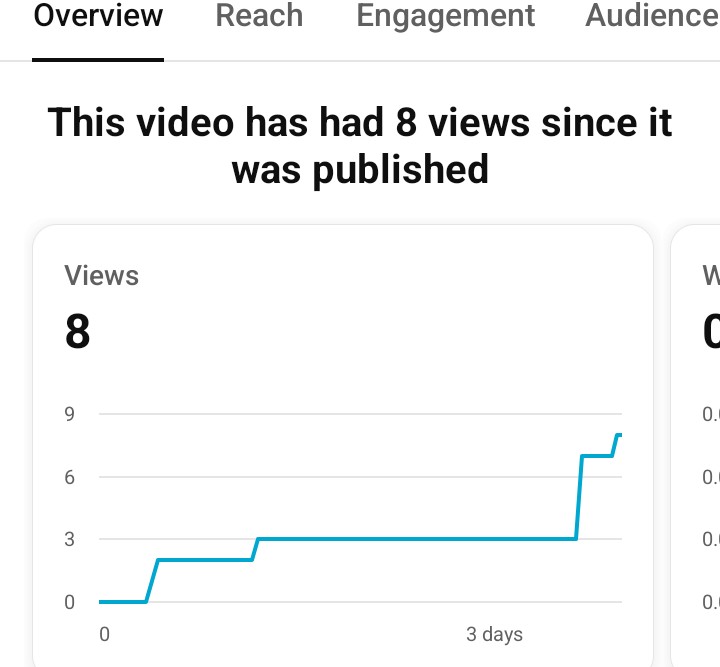 usmanwritevty's tweet photo. Slow but steady. 3 day ago Video.

2 views,then no views. But again gets another view. Then no views. Again gets 8 views.

This is how you will have to be patient.
#scriptrts https://t.co/cHndeTiaH1
