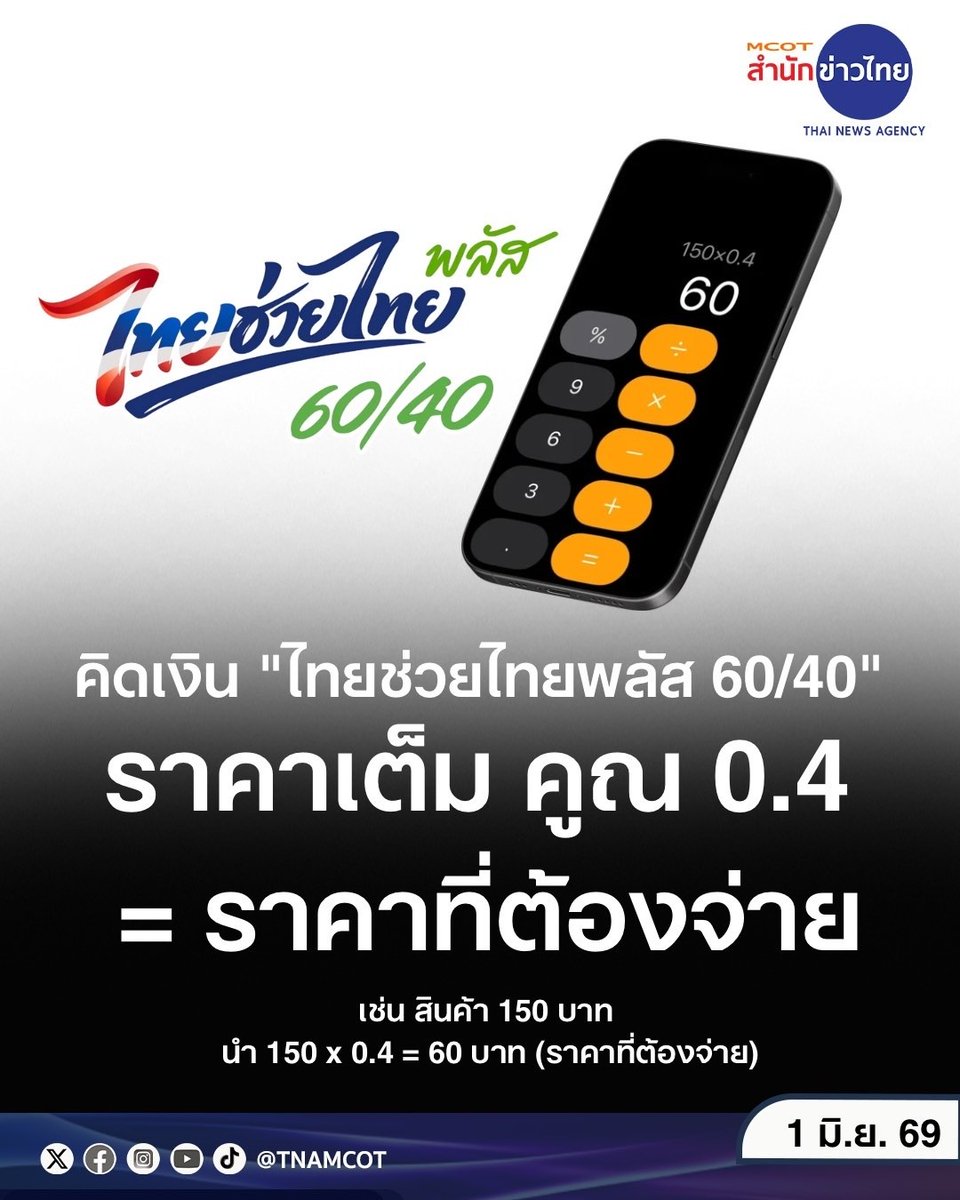 Crypto_Benz's tweet photo. 📌 เริ่มแล้ว! วันนี้เป็นวันแรกที่เปิดใช้สิทธิ์ ไทยช่วยไทยพลัส

ผมขอสรุปง่ายๆ สั้นๆ ไม่งงดังนี้

✨ TL;DR ✨
- รัฐเติมเงินให้ 1,000.- ต่อเดือน รวม 4 เดือน
- เงินจริงที่ต้องจ่ายคำนวณง่ายๆ ด้วยการคูณ 0.4
เช่นซื้อ 100 บาท คูณ 0.4 เท่ากับจ่ายจริง 40 บาท
- งบสนับสนุนจำกัด 200 ต่อวัน + เติมเงิน 133.33 บาท เท่ากับงบคชจ.ทั้งวันต้องไม่เกิน 333.33 หากใช้เกินมันจะกินเงินในแอพเป๋าตังค์เพราะงบสนับสนุนต่อวันหมดไปแล้ว
- เติมเท่าที่ใช้ไม่จำเป็นต้องเติมรวดเดียว
แต่ถ้าเติมเพื่อใช้ให้ครบยอดที่รัฐเติมให้ 1000 ต่อเดือน ต้องเติม 667 บาท
- ใช้จ่ายร้านค้าได้ในเวลาที่กำหนดคือ 06.00 – 23.00 น.
- ใช้จ่ายสำหรับเดลิเวอรีสั่งได้ตั้งแต่ 06.00 – 21.00 น.
- ไม่มีการสะสมหรือยกยอดไปใช้ต่อในเดือนถัดไป

#คนละครึ่งพลัส #ไทยช่วยไทยพลัส #คนละครึ่ง