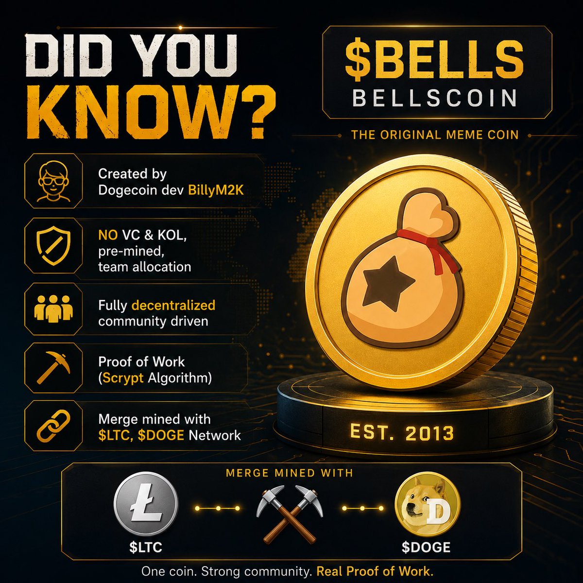 ViaBTC's tweet photo. Did you know? 🔔

$BELLS was launched by BillyM2K, the developer who later co-created Dogecoin.

Today, BELLS is a community-driven Proof-of-Work coin that can be merge-mined alongside $LTC and $DOGE, letting Scrypt miners earn extra rewards from the same hashpower. https://t.co/QzP3FgpnBA
