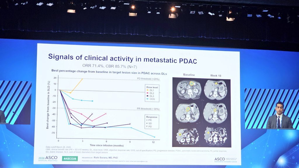 allisonoconn's tweet photo. Daraxobrasib isn’t the only exciting pancreatic cancer data coming out today! Here’s some inspiring data about a TCR T cell that targets a specific p53 mutation, and it seems to be working well  in the subset of patients with pancreatic cancer! That’s a pretty good spider plot! https://t.co/374ni9HpGH