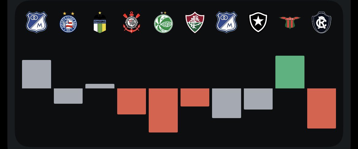 olucasrios's tweet photo. São Paulo não ganha de ninguém mais (Bosta River não conta) https://t.co/0JTn79z9Gz