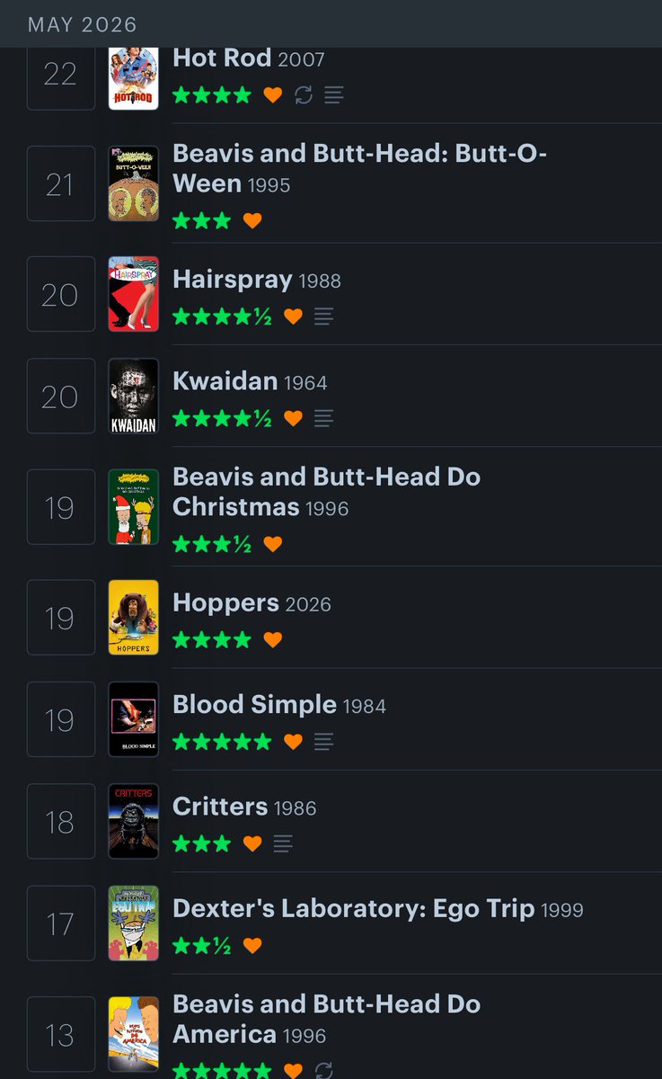 barkmouchard's tweet photo. movies i watched this month 😈 https://t.co/bvilX0i4Ge