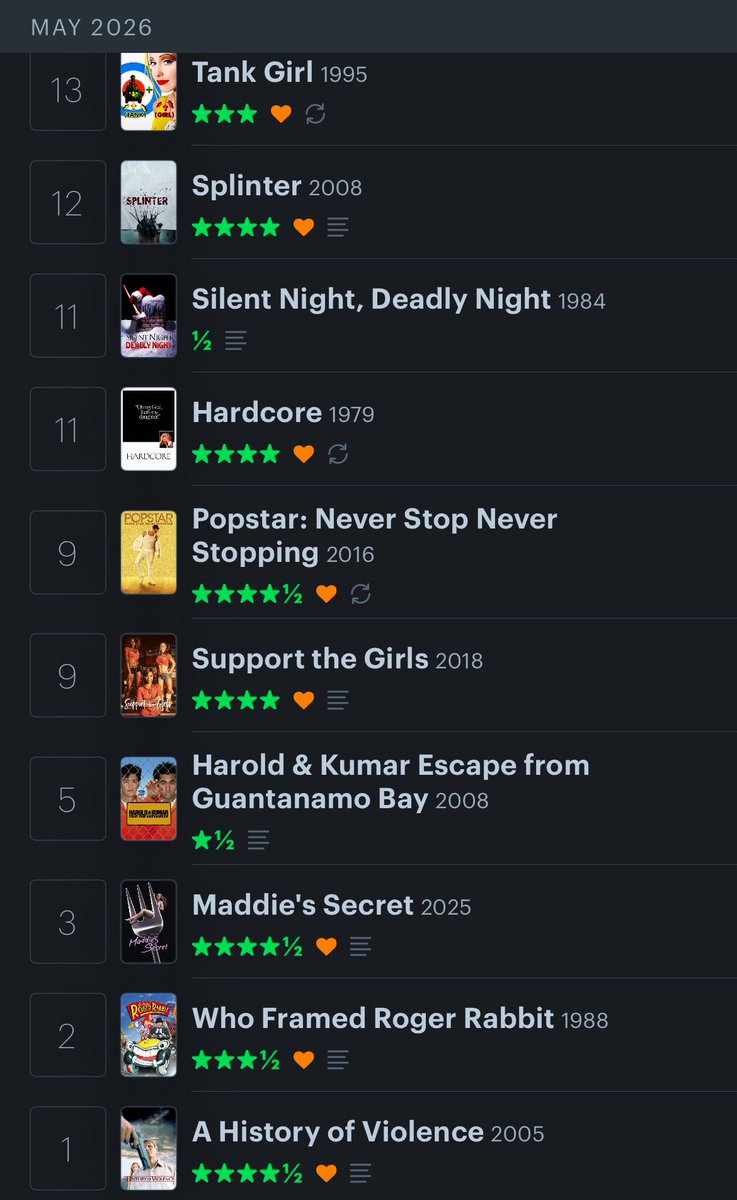 barkmouchard's tweet photo. movies i watched this month 😈 https://t.co/bvilX0i4Ge