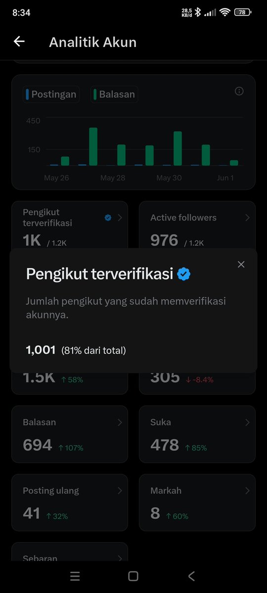 Kang kopi pengkolan tweet media