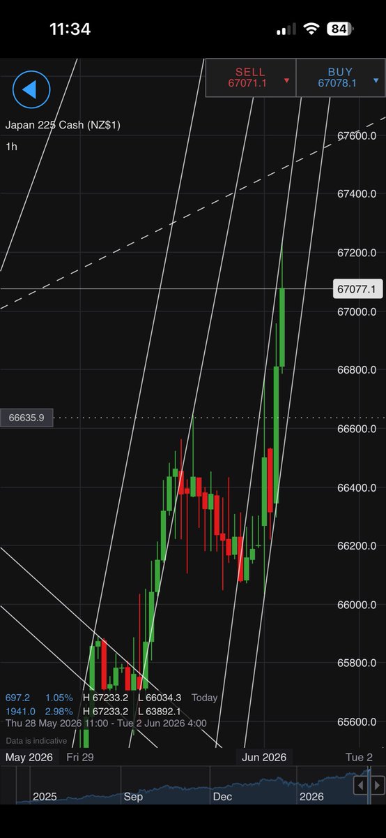 B_ChartVision 🌠 tweet media