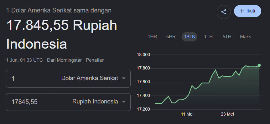 XxEscAltF4's tweet photo. Rupiah merdeka di hari Pancasila! https://t.co/LjohdVVGTT