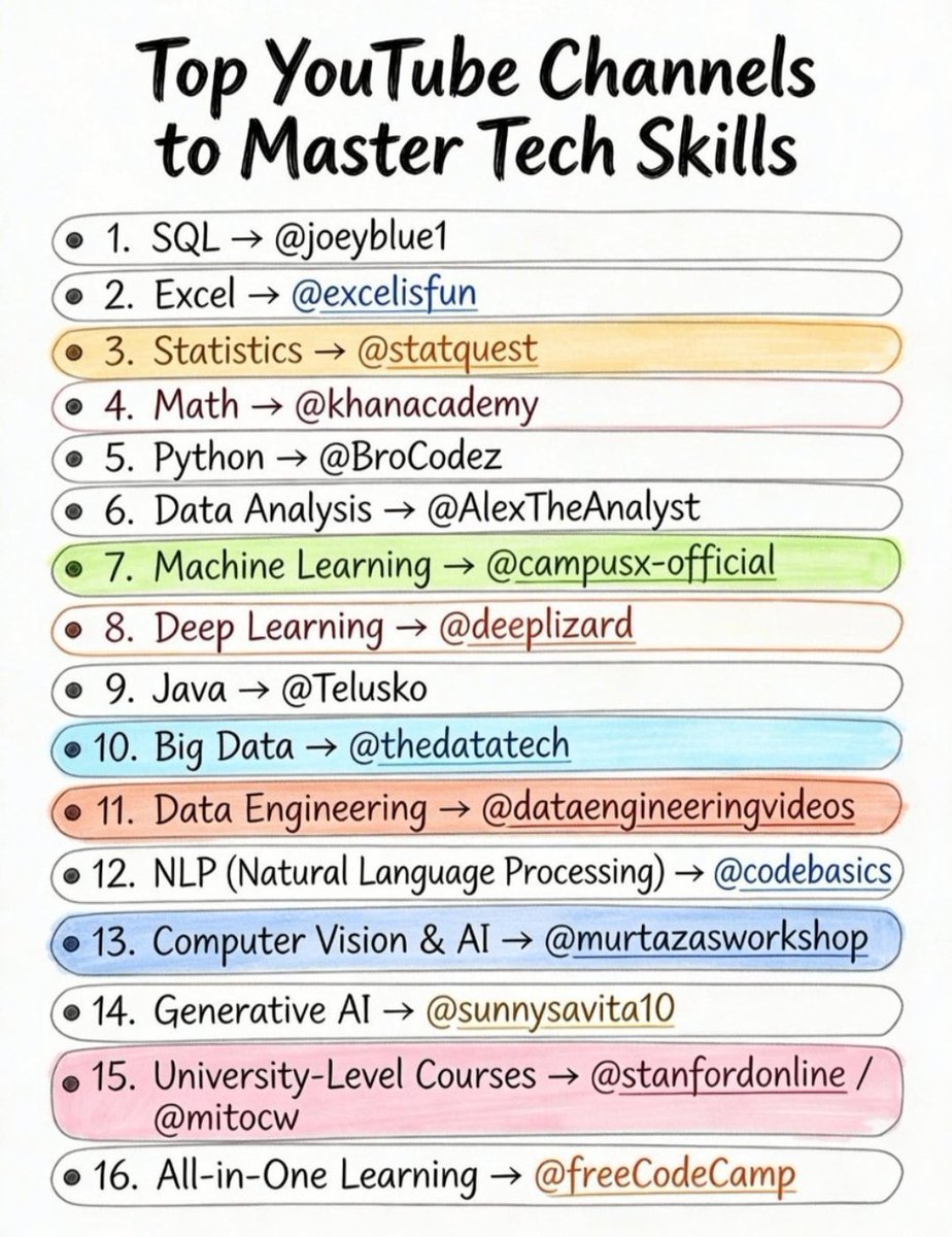 Hey_Aditii's tweet photo. Top YouTube Channels to Master Tech Skills.

1. SQL
https://t.co/8N0nXm7ZC4

2. Excel
https://t.co/18v0nHWxDn

3. Statistics
https://t.co/WFsv57613j

4. Math
https://t.co/VBkyk13Qde…

5. Python
https://t.co/4Gf2drZp33

6. Data Analysis
https://t.co/Z6Fok1jwIy

7. Machine Learning
https://t.co/aczY2JsxNF…

8. Deep Learning
https://t.co/wpWUNrjWUa

9. Java
https://t.co/qVCqYQrApo

10. Big Data
https://t.co/ql5eQIhdez

11. Data Engineering
https://t.co/OfTS59lgl4…

12. NLP (Natural Language Processing)
https://t.co/i2orOhZMj4

13. Computer Vision & AI
https://t.co/RRS64vWmTx…

14. Generative AI
https://t.co/NlSf2xkAya

15. University-Level Courses
https://t.co/ZsP5sS4ny6
https://t.co/jymkGW7BD6

16. All-in-One Learning
https://t.co/RUKaoq5KVg

Follow @Hey_Aditii for more!
