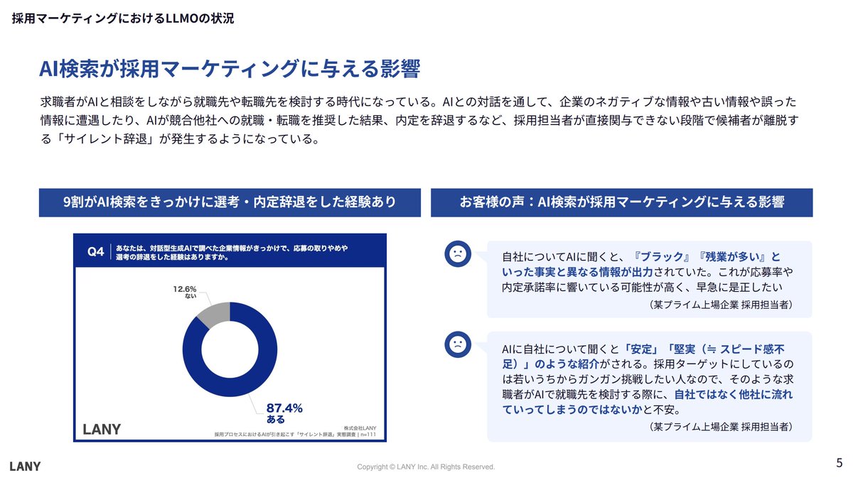 take_404's tweet photo. ■ 採用マーケティングのLLMOガイドブック

新卒・中途ともに、AIに相談をしながら企業選定をする人が急速に増えてます。

採用マーケティングとしてAI検索にどう向き合うべきかを資料にしました。

LANY自身が実際にテストして成果があった対策の具体例も含めてます！

↓お気軽にダウンロードを！