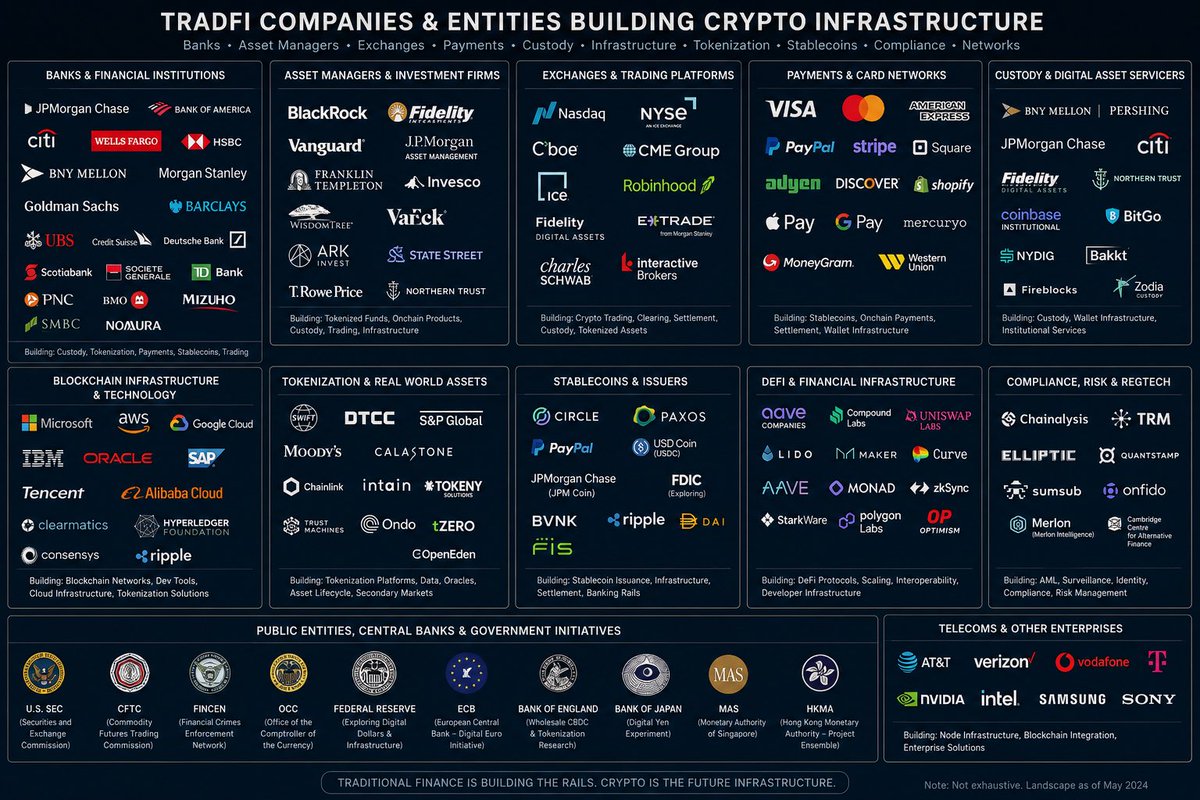 IcarusDigitalAS's tweet photo. @CMDarnton0 If you’re right, then everyone on this list is wrong… 🤡 https://t.co/4fFsyUFBR1