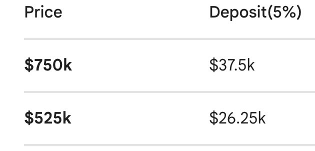 Danielstea1's tweet photo. @LonglivHumanity @bowtiedstocks Say FHB bought Jan 2026 and Jul 2027 it drops 30% . Tell me they don’t miss $1300/month or 500k extra paid in interest https://t.co/VAWMCXijWF