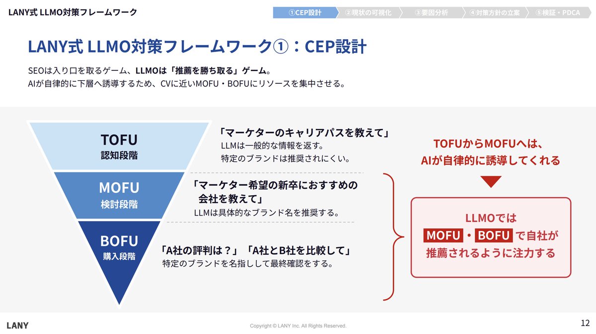 take_404's tweet photo. ■ 採用マーケティングのLLMOガイドブック

新卒・中途ともに、AIに相談をしながら企業選定をする人が急速に増えてます。

採用マーケティングとしてAI検索にどう向き合うべきかを資料にしました。

LANY自身が実際にテストして成果があった対策の具体例も含めてます！

↓お気軽にダウンロードを！