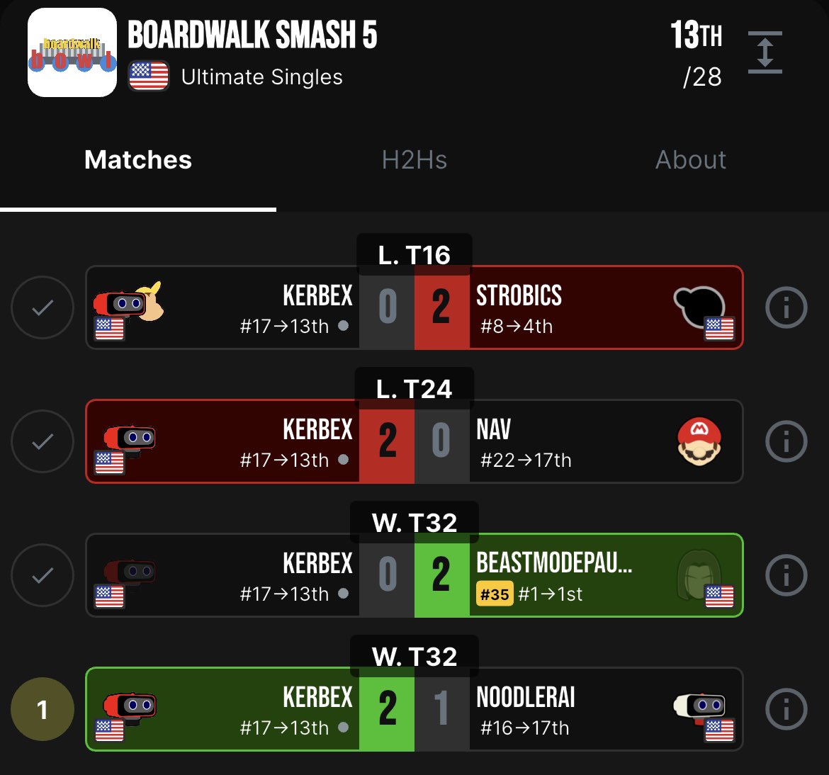 KerbexSSB's tweet photo. Was in Florida last week and stopped by a local, luckily didn’t put MN on fraud watch by going 0-2, also met @Samsora_ which was sick cuz he’s not even from Florida he was just there too https://t.co/jZJZLMQjRa