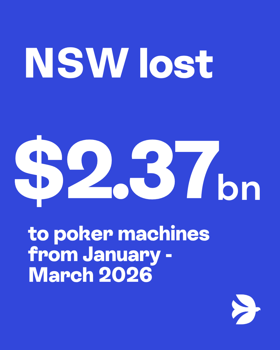 CameronStu's tweet photo. There's only three things certain in NSW - death, taxes and spiralling pokies losses. $2.37B lost in just 3 months, a 9.4% increase year on year - more than twice inflation rate. NSW punters lose$26.4m every day, $1.1m every hour. It's Groundhog Day on steroids. Real reform NOW! https://t.co/oRw33a1Z4Q