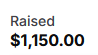 SlushieTV's tweet photo. Donators, players, watchers, and everyone that took part, thank you for participating!

Im so honored and thankful that the tourney was a great success and we ended up raising $1150!

I hope you all enjoyed it as much as I did.  You all are some crazy great gamers! https://t.co/aKAGpc7Dgc