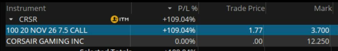 TradessWithTom's tweet photo. $CRSR  looking pretty pre-market: https://t.co/G32LsE0YxM