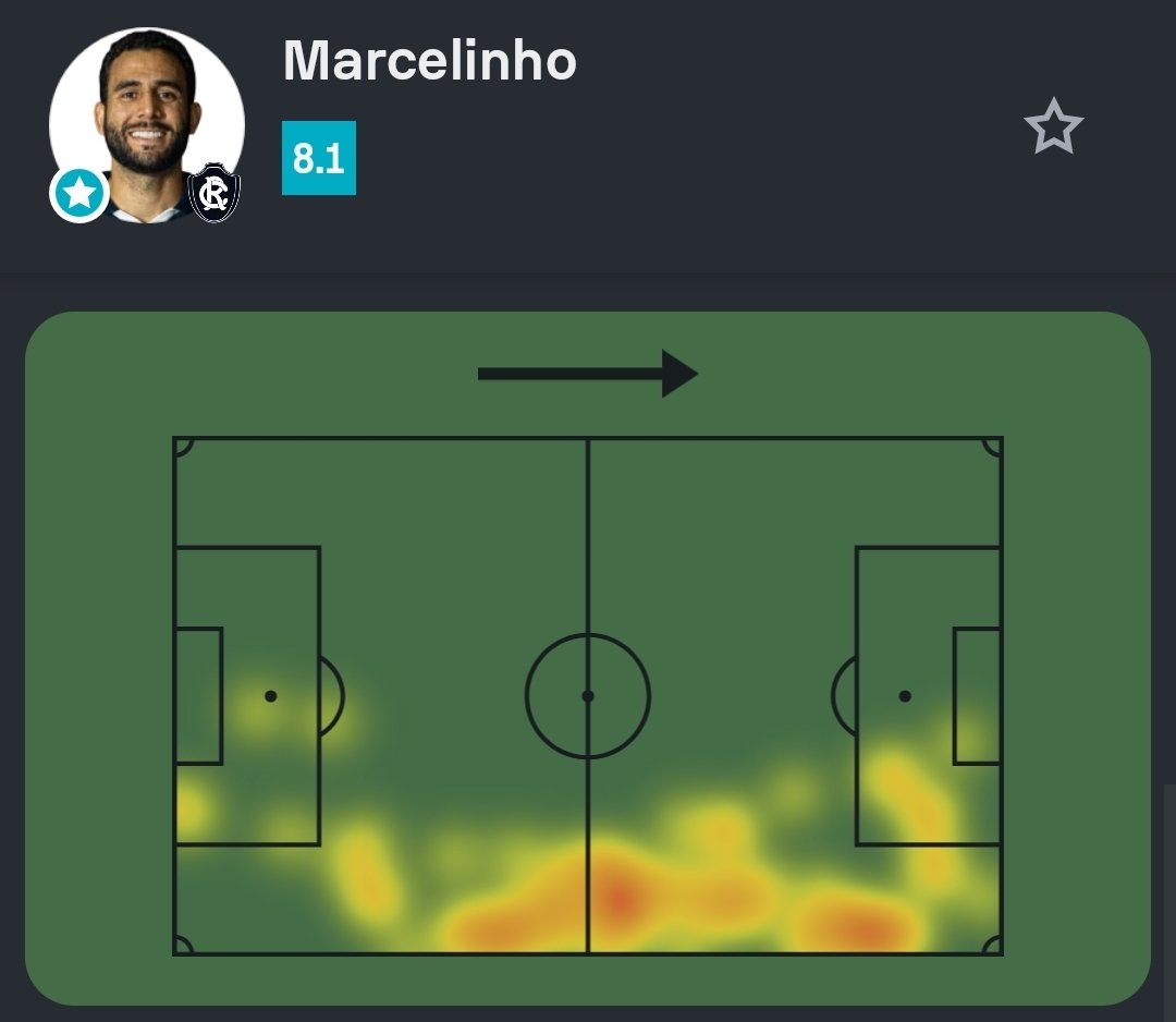 SofascoreBR's tweet photo. #Brasileirão 🇧🇷

Marcelinho foi o Destaque Sofascore de Remo 1-0 São Paulo!

⚽️ 1 gol
🧠 1 grande chance criada
✅ 25/28 passes certos (89%!)
🚀 2/3 duelos aéreos ganhos (!)
🔎 3 interceptações (!)
🔐 5 ações defensivas
💯 Nota Sofascore 8.1 https://t.co/QxXVwbAZuo