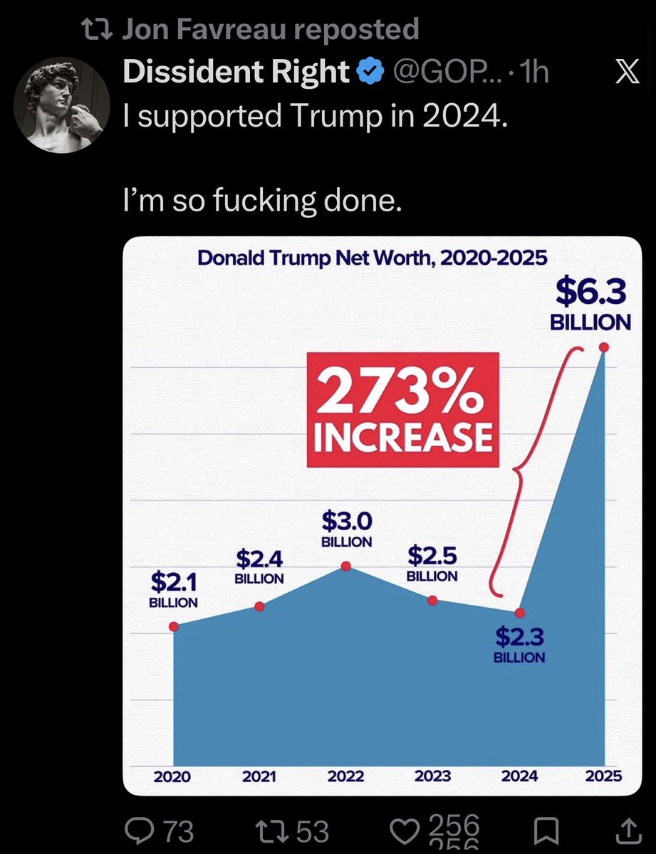 douglassmackey's tweet photo. Jon Favreau just retweeted an 11-follower white statue “Dissident Right” account that was created this month, lol.

Seems totally organic. https://t.co/OMpYVIM3Qd