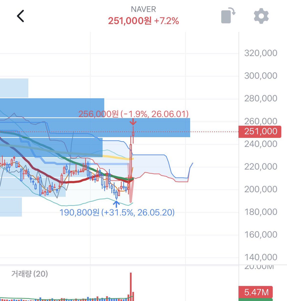 거래 가이드📈📈 tweet media