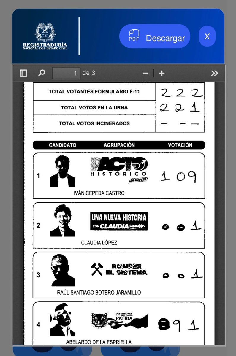 juanmazabq's tweet photo. Cientos de imágenes como esta y todos los “errores” casualmente fueron a favor de Abelardo.

Hay que impulsar esta jornada de escrutinios y reducir la ventaja.

Vamos a ganar. No podrán con nosotros ni volveremos al pasado. https://t.co/RRwwFGaFIy