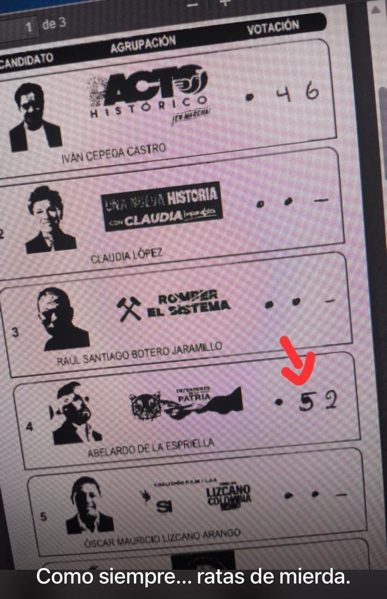 juanmazabq's tweet photo. Cientos de imágenes como esta y todos los “errores” casualmente fueron a favor de Abelardo.

Hay que impulsar esta jornada de escrutinios y reducir la ventaja.

Vamos a ganar. No podrán con nosotros ni volveremos al pasado. https://t.co/RRwwFGaFIy