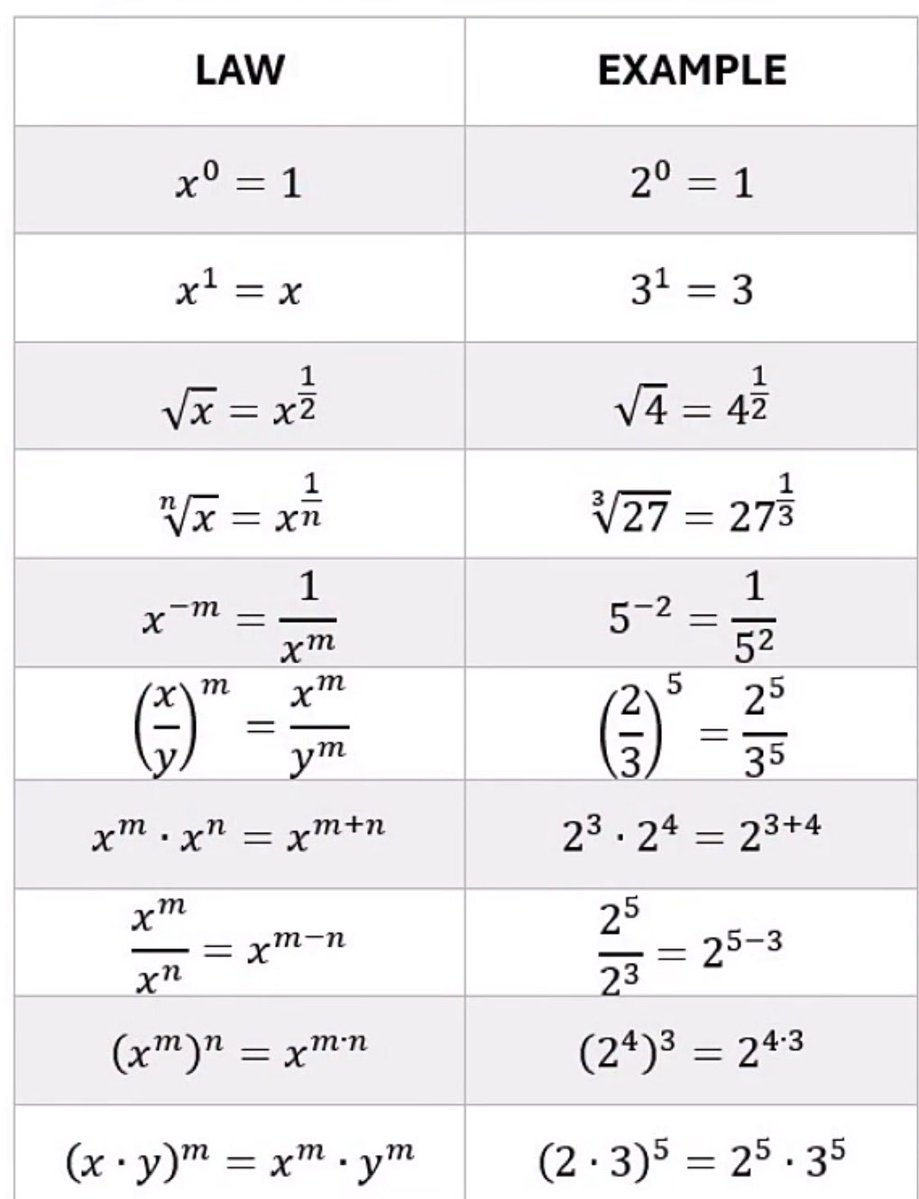 TheMathzonee's tweet photo. Important Exponents ❗️❗️ https://t.co/2IeOywmVMr