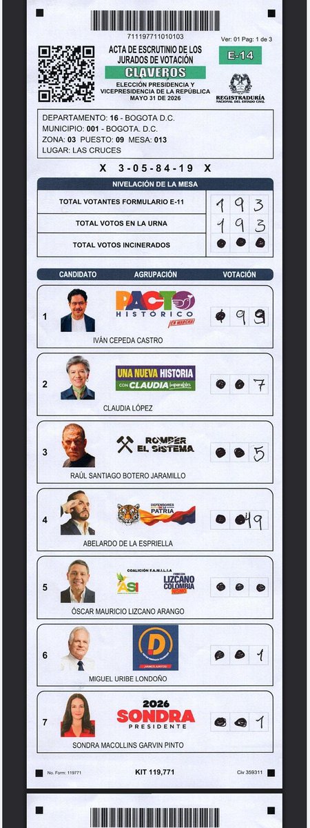 asoteloes's tweet photo. #FraudeElectoral https://t.co/4N0gg93rHP