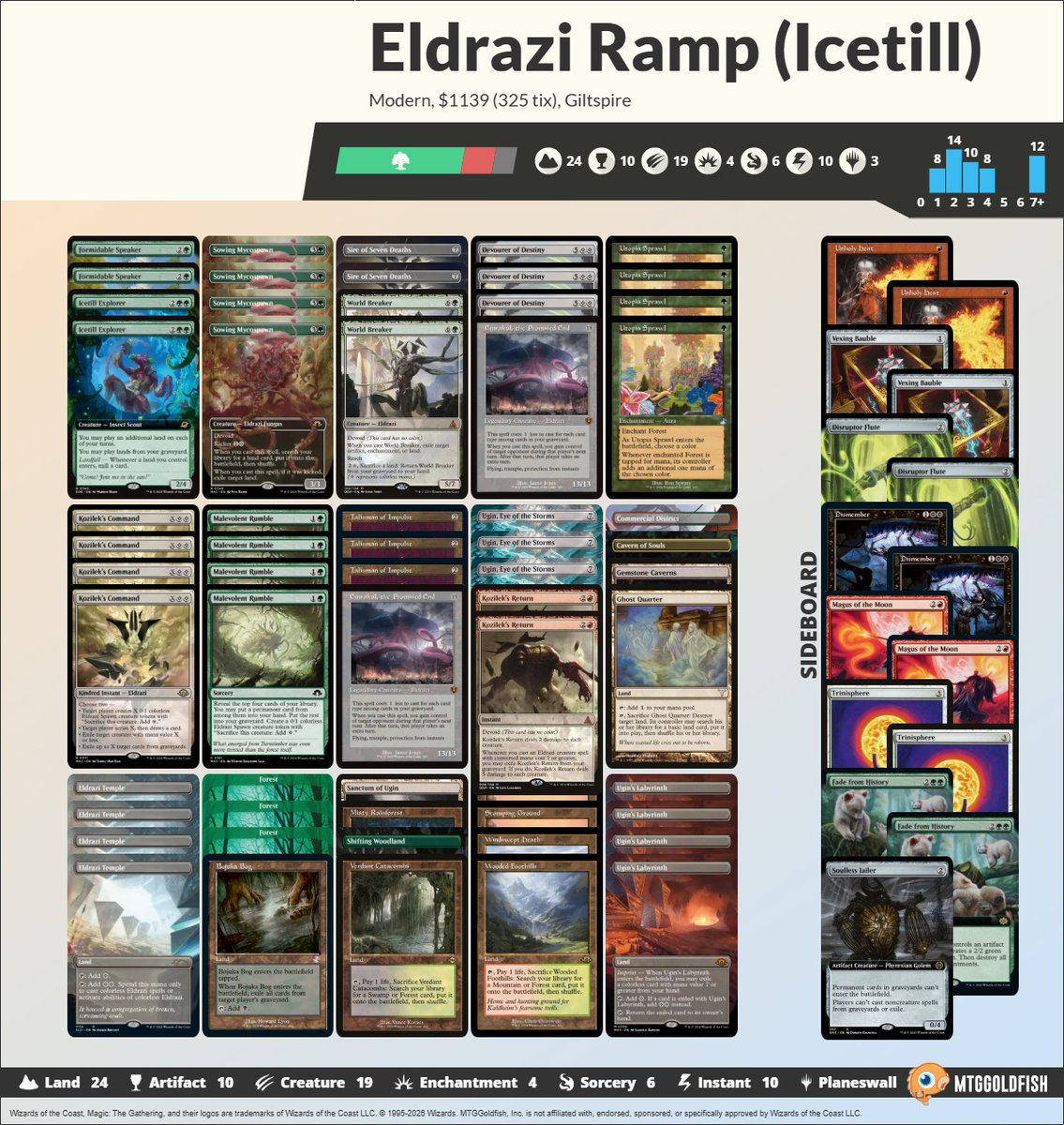 Giltspire's tweet photo. Going live with Eldrazi Ramp over on Twitch! https://t.co/a5DR0qYPKQ #MagicTheGathering #MTGOCreator https://t.co/UNqNyirfYd