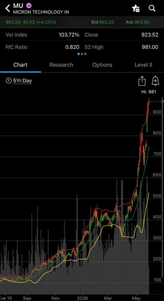 TheOneLansceB's tweet photo. $SNDK VERSUS $MU

Which stock is the more appealing short? Why?

What are the signs one should look for before shorting? When is it still a long? https://t.co/9ABOXSQQ4k