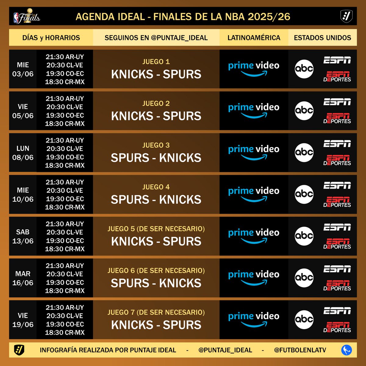 Puntaje_Ideal's tweet photo. 🏀 #AgendaIdeal | ¡SE VIENEN LAS FINALES DE LA NBA!

📺 Programación de las #NBAFinals entre New York Knicks y San Antonio Spurs.

➡️ En Latinoamérica por @PrimeVideoLat 
➡️ En Estados Unidos 🇺🇸 por @ABC / @espn / @ESPNDeportes https://t.co/nXuBVta2Oz